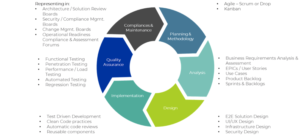 Digital Technology Implementation – Cleverex Technology